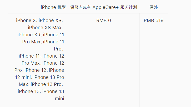 崇阳苹果手机维修分享iPhone 13 系列官方维修价格是多少 